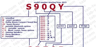 LG Audio system model number decode, explained 2011-2022