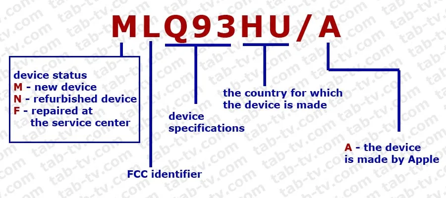 iphone model number starts with m meaning