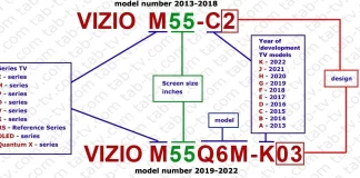 Vizio TVs model number decode, explained (2013-2024)