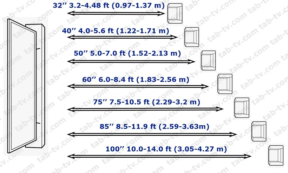 TV Size For Bedroom Dimensions Distance Guide Designing 52 OFF