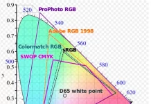Color space Adobe RGB vs sRGB vs NTSC vs REC 2020 vs color model SMYK comparison explained