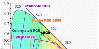 Color space Adobe RGB vs sRGB vs NTSC vs REC 2020 vs color model SMYK comparison explained