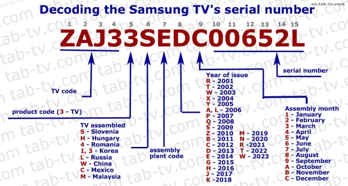 samsung-tv-serial-number-decoder-1990-2023-lookup-explained-en-tab-tv