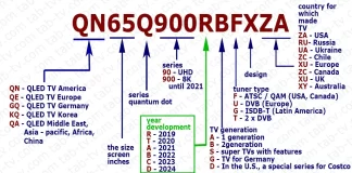 Samsung TV models 2002-2025, decode model number