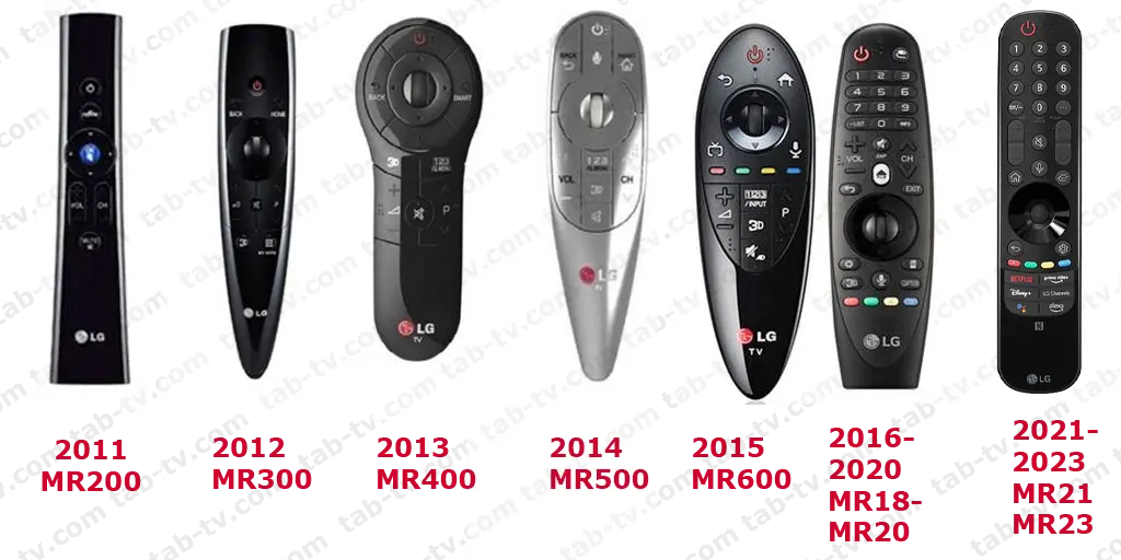 LG Magic Remote compatibility list 2011-2023 year