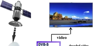 CI + slot on TV: why do you need it