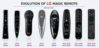 LG Magic Remote Compatibility List 2011-2026 year
