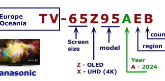 Panasonic TV model number decode, explained 2011-2024