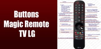 LG TV remote control functions (Magic remote) 2016-2025