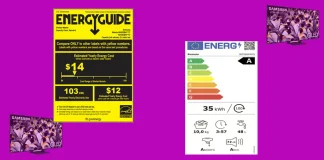 Energy Efficiency Index for Home Appliances and TVs, Explanation