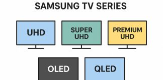Samsung UHD, Super UHD, Premium UHD, OLED, QLED TV series