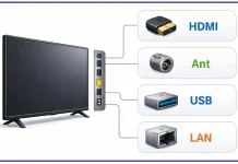Ports and Connectors on TVs
