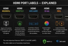HDMI ports 4K@60Hz HDCP 2.2, ARC, 10Bit, MHL explained