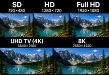 TV resolution SD, HD, Full HD, UHD TV (4K), 8K