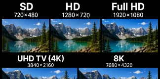 TV resolution SD, HD, Full HD, UHD TV (4K), 8K