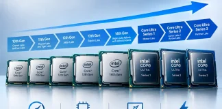 Intel Core Processor Comparison Chart by Generation