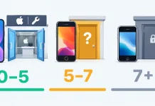 Apple Vintage vs Obsolete products, what each status means